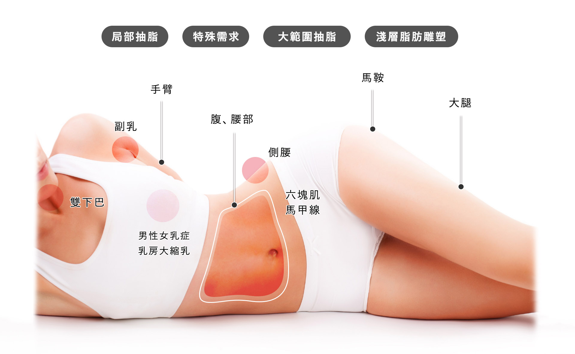 桃園抽脂手術_永恆醫美