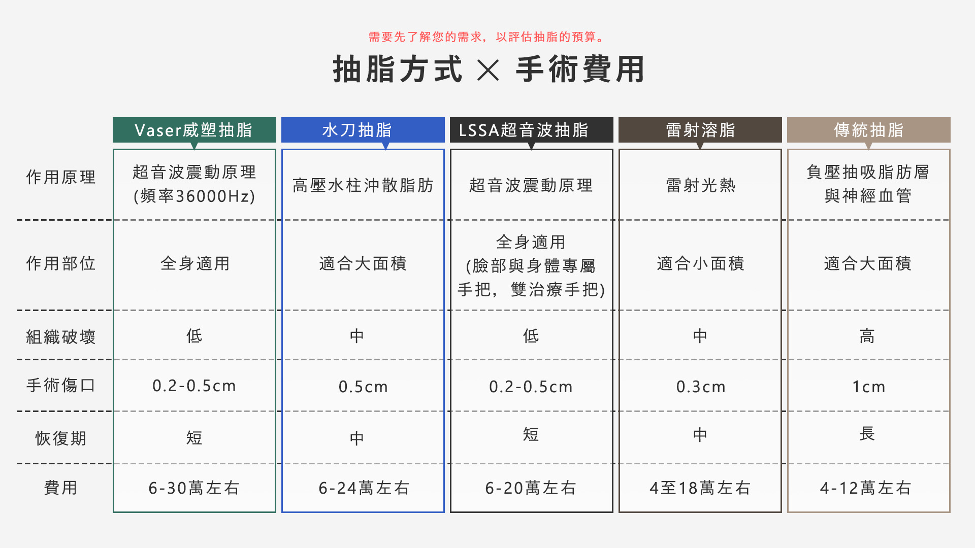 桃園抽脂手術_永恆醫美