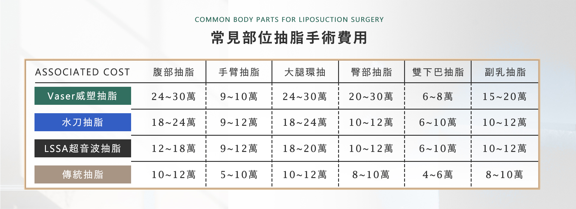 桃園抽脂手術_永恆醫美