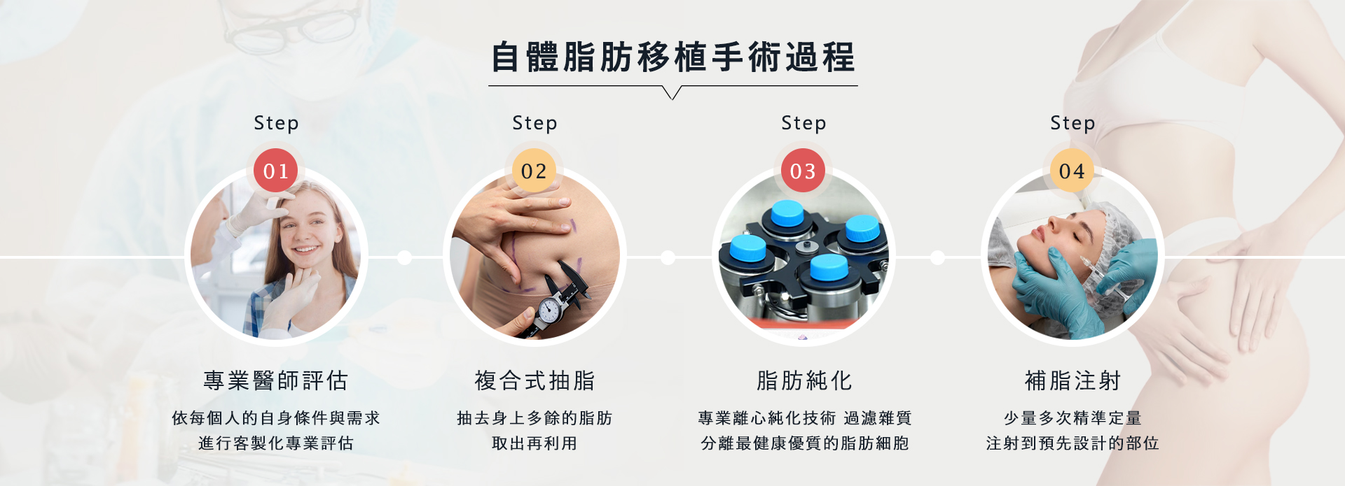 桃園自體脂肪補臉豐頰價格費用權威醫師推薦002
