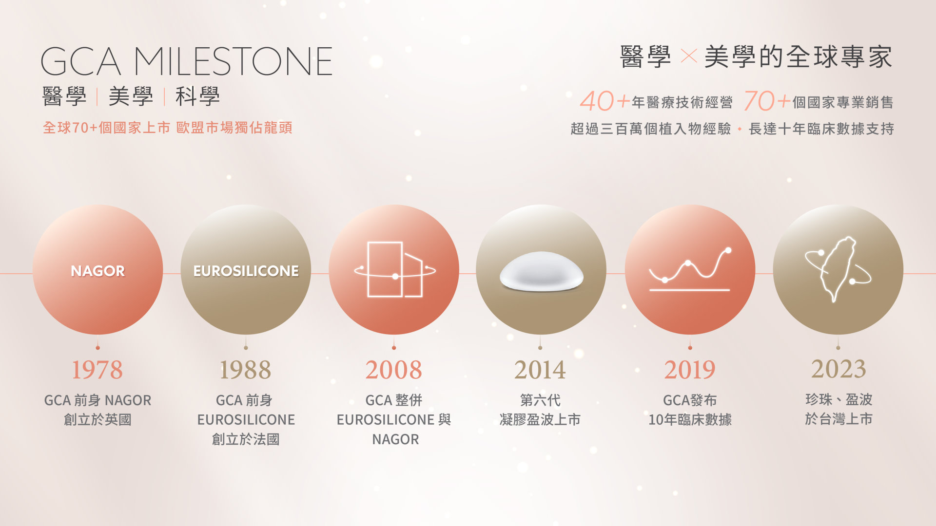 桃園珍珠波盈波隆乳權威醫師推薦01