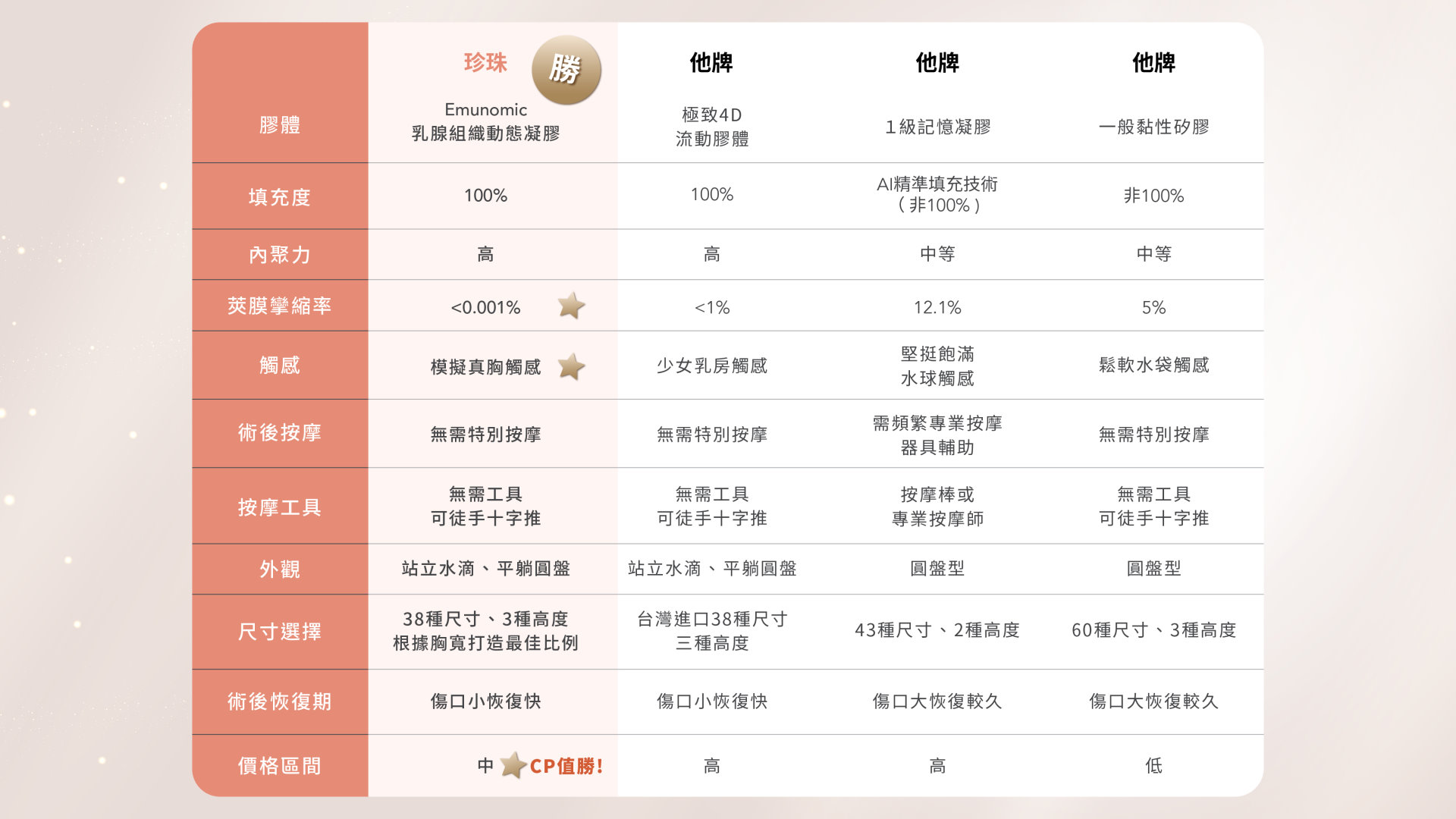桃園珍珠波盈波隆乳權威醫師推薦05