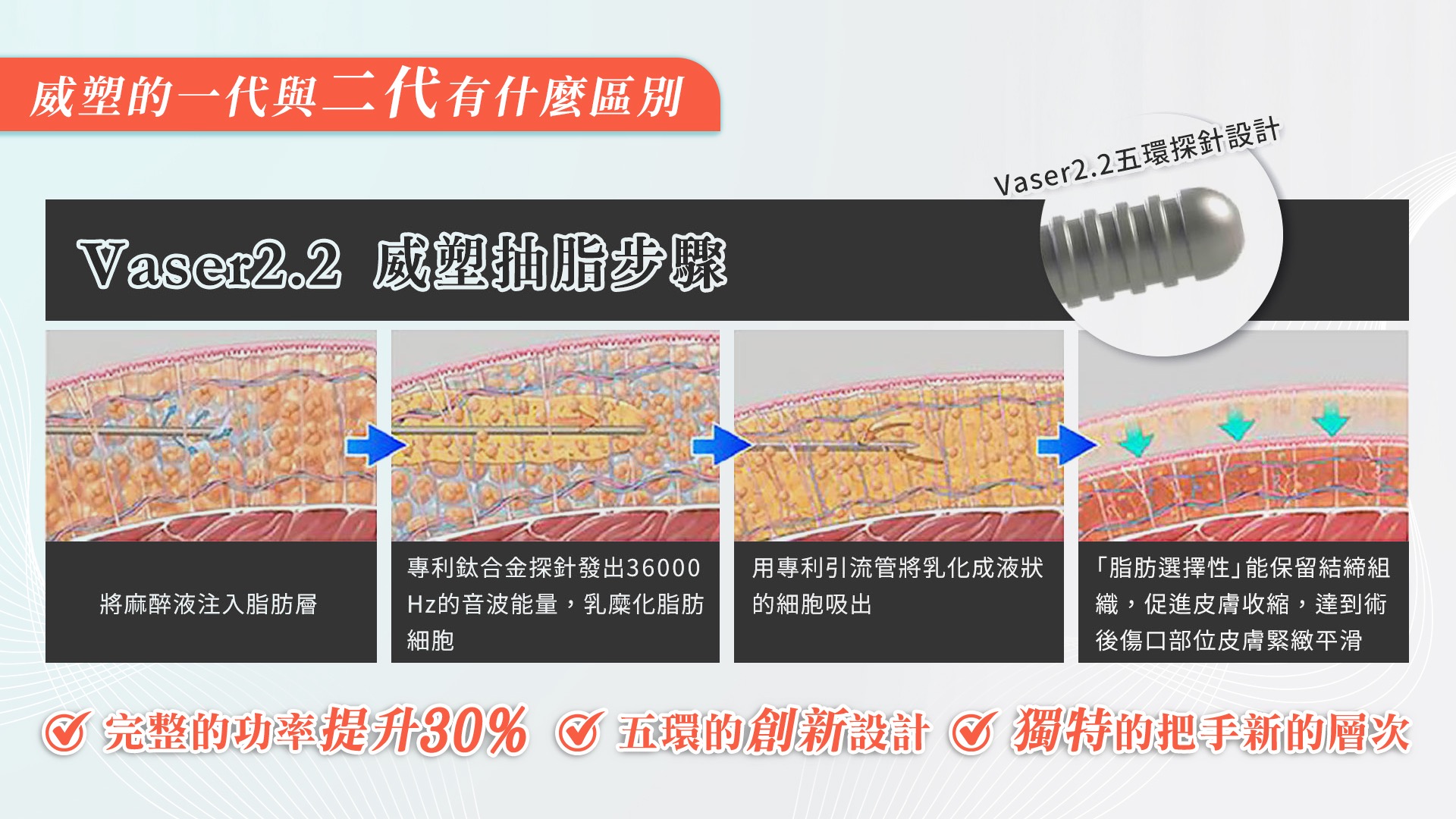 桃園Vaser2.2威塑抽脂005