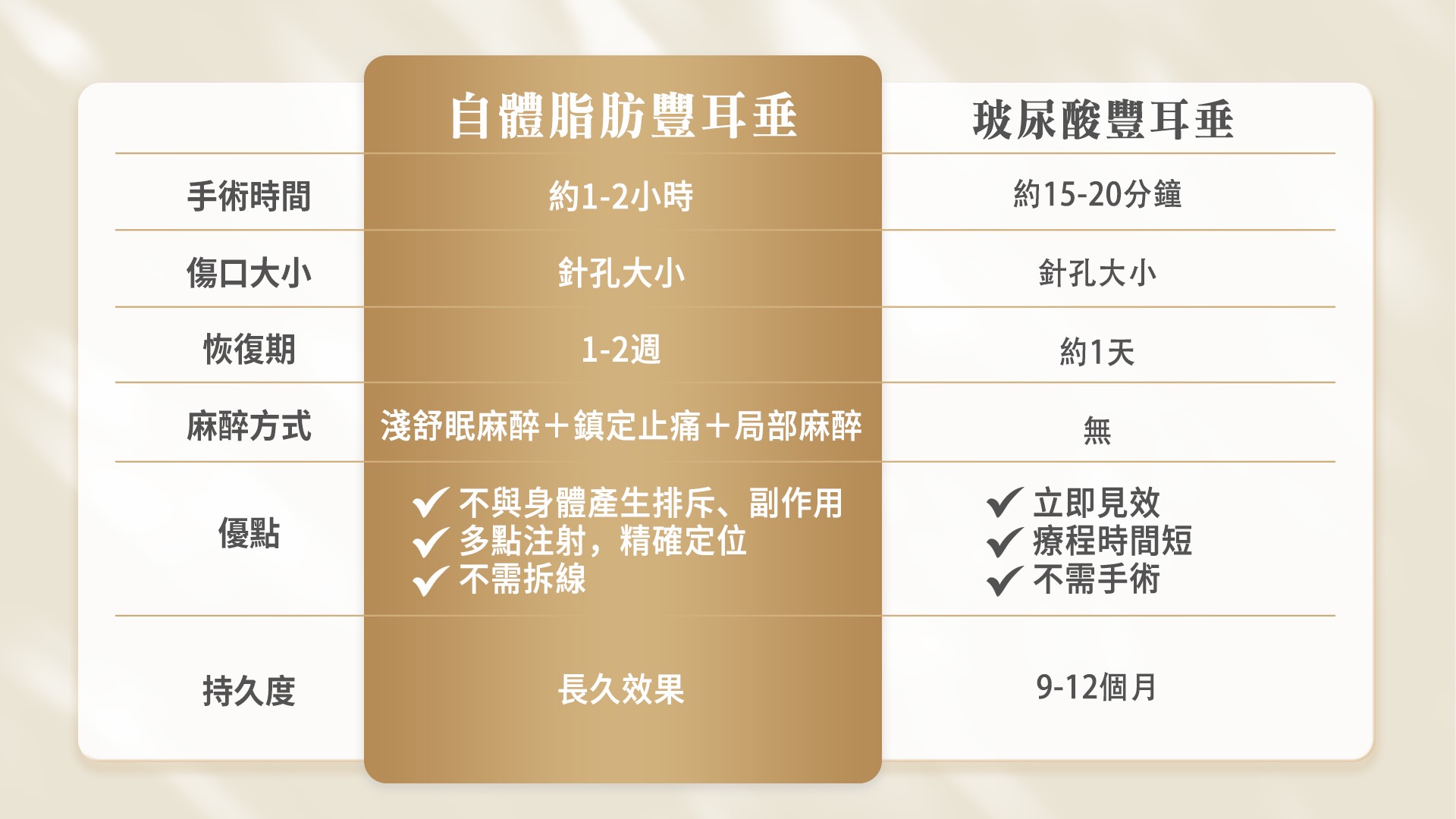 桃園耳朵整形招風耳.大耳縮.小耳垂修復形狀改善價格費用權威醫師推薦23