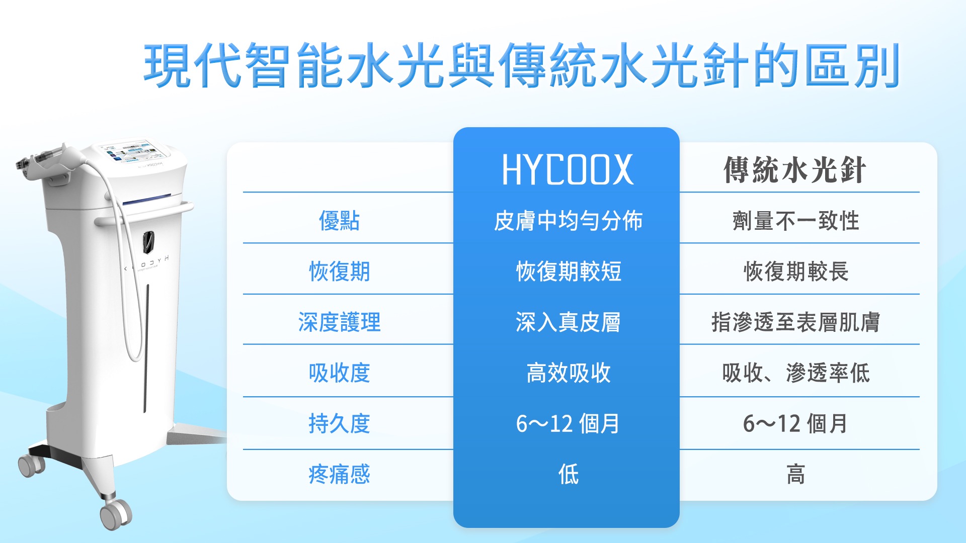 桃園水光槍外泌體PRP價格費用推薦005