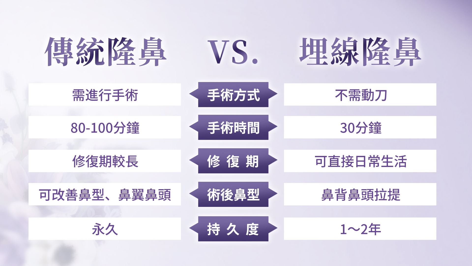 桃園埋線隆鼻權威醫師推薦價格費用004